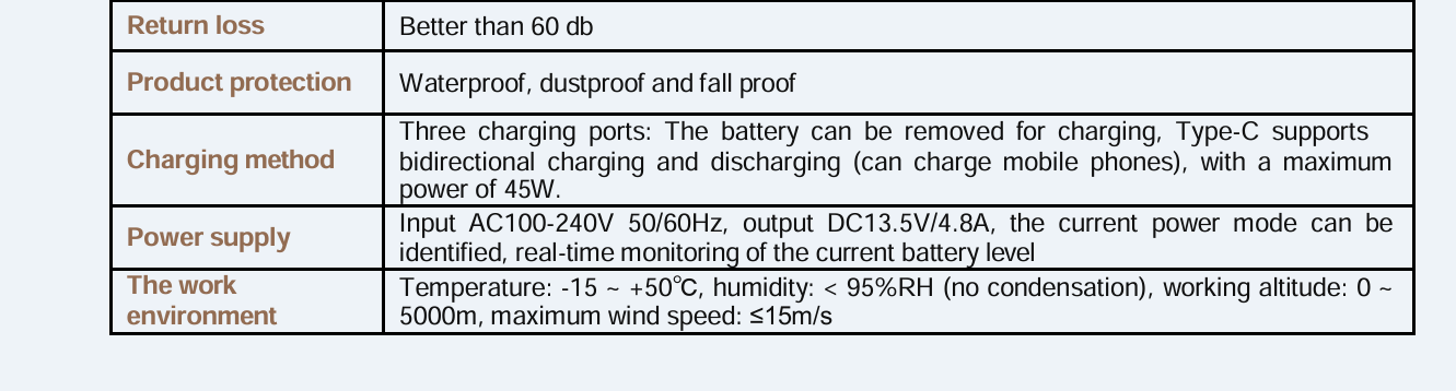 Battery Description